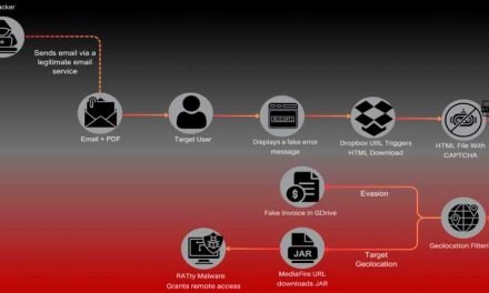Alerta de Seguridad: Campaña de Malware Dirigida a España, Italia y Portugal